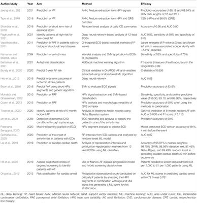 Advances in Cardiac Pacing: Arrhythmia Prediction, Prevention and Control Strategies